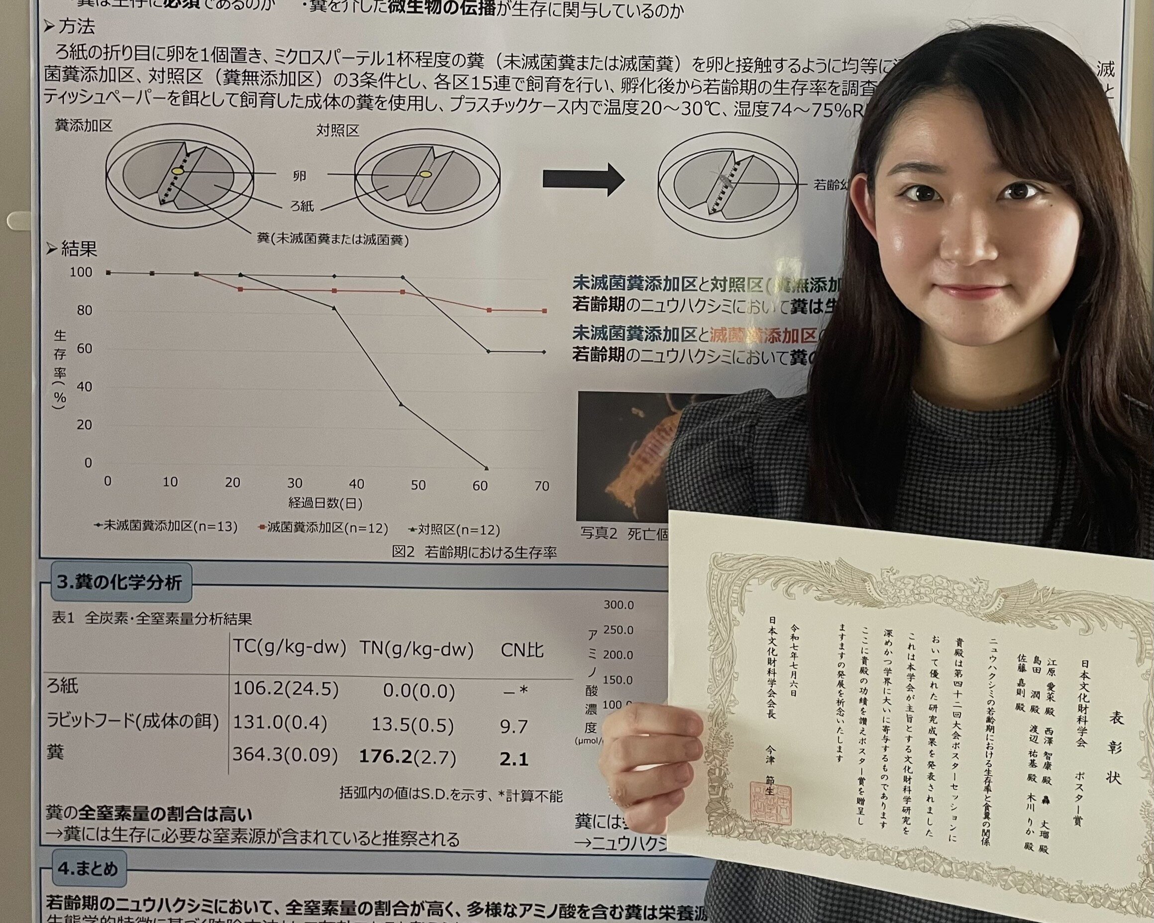 日本文化財科学会第42回大会 ポスター賞